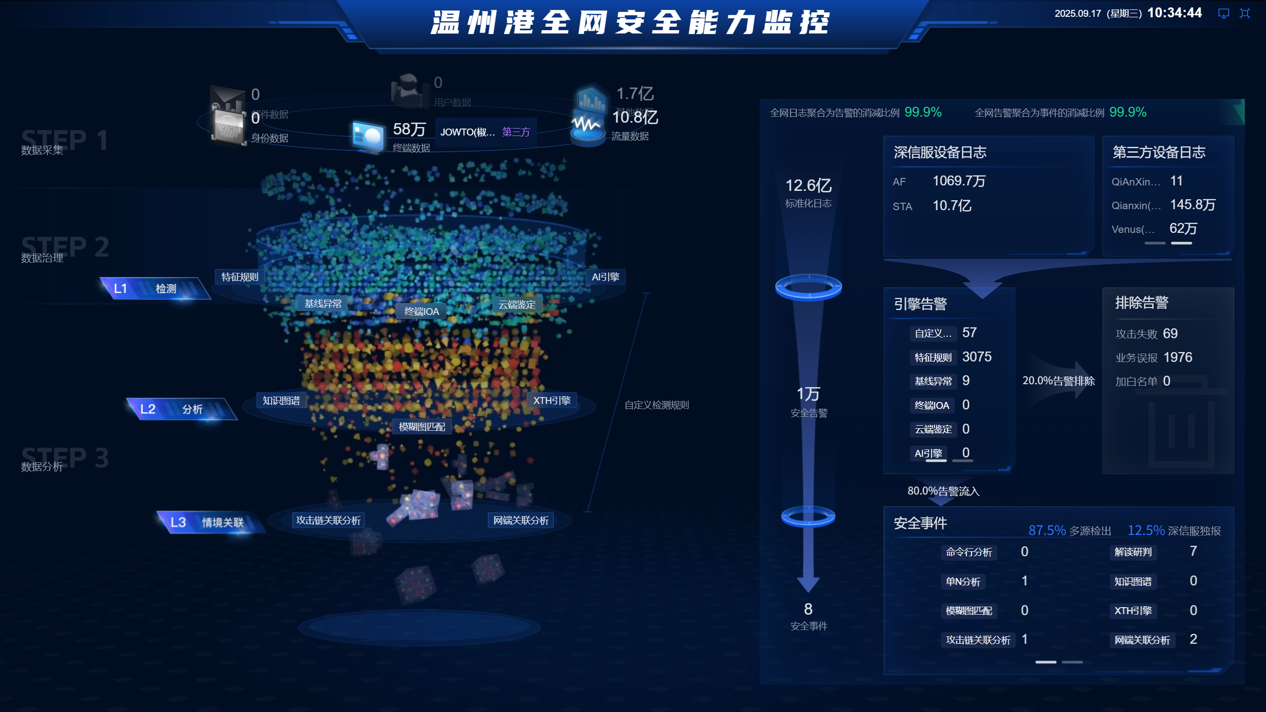 DS视讯·(中国)官方网站